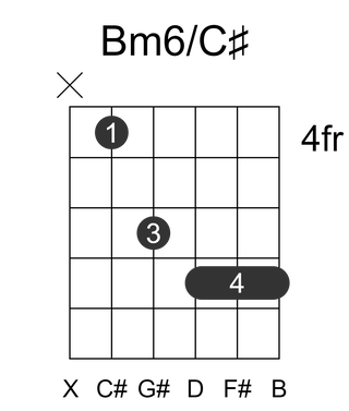 Bm6/C#