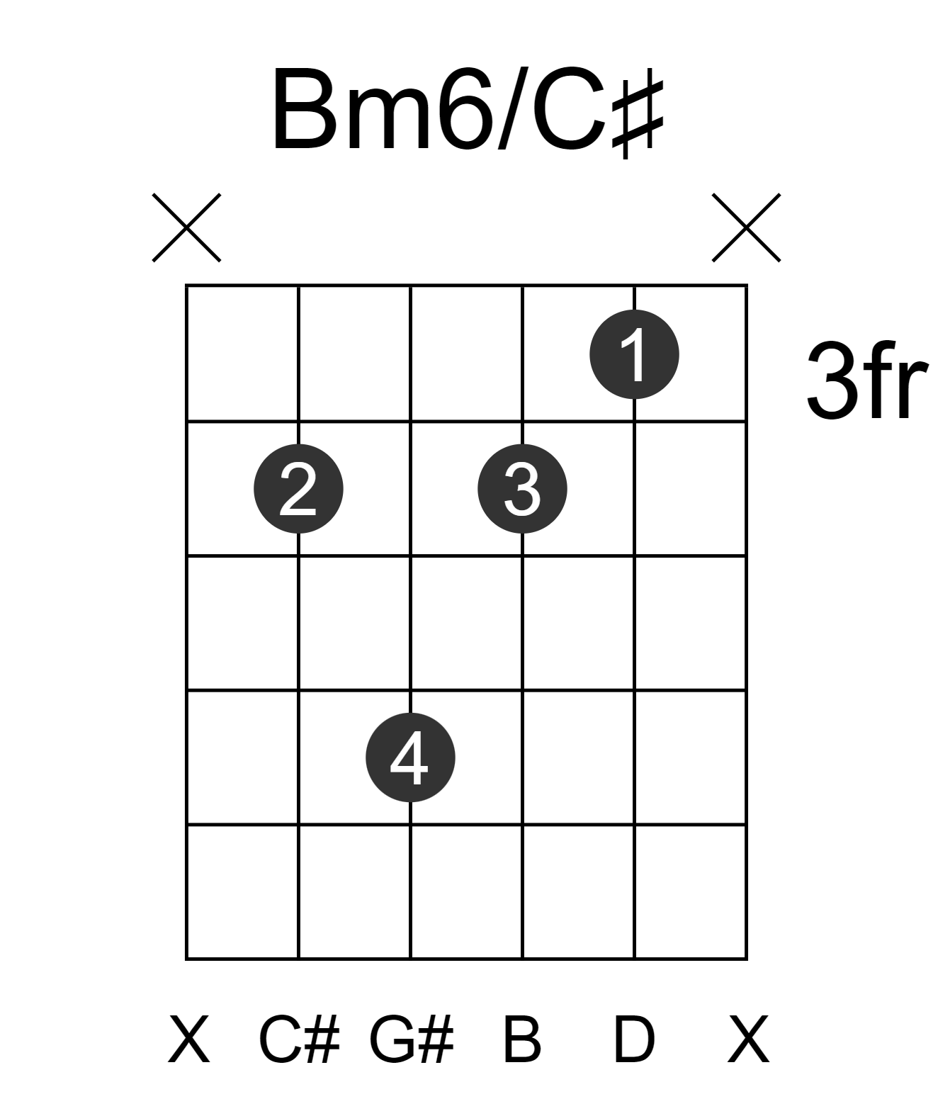 Bm6/C#