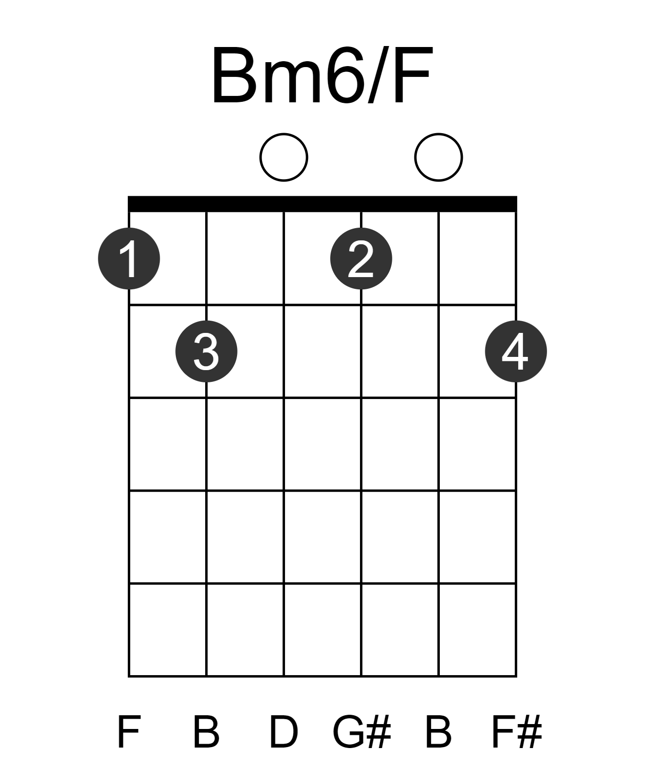 Bm6/F