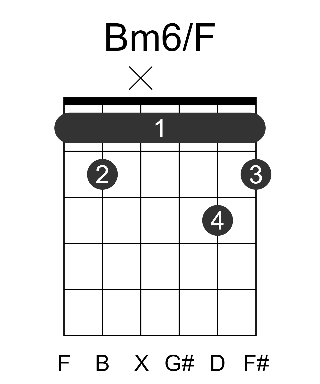 Bm6/F