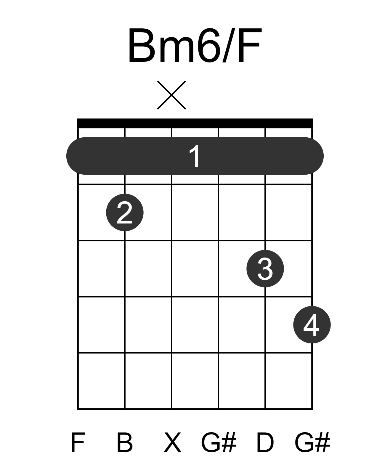 Bm6/F
