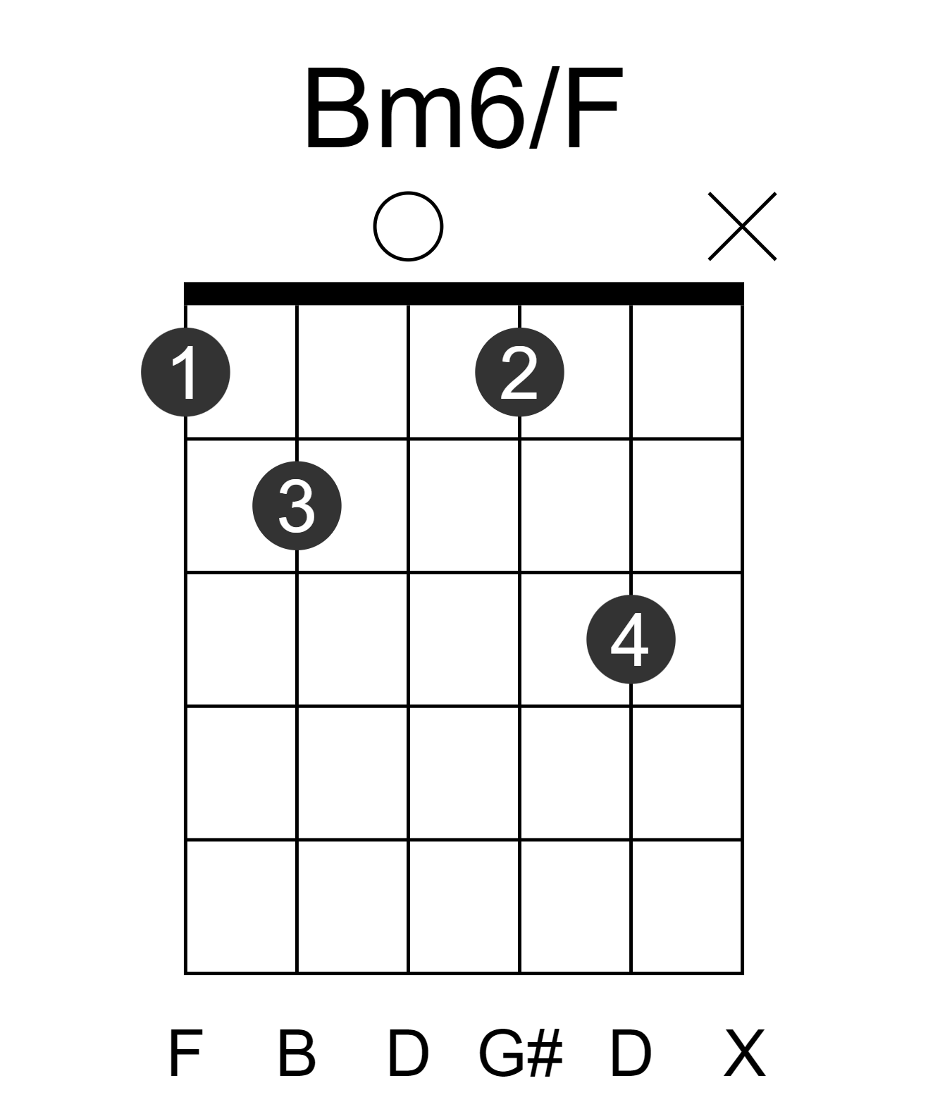 Bm6/F