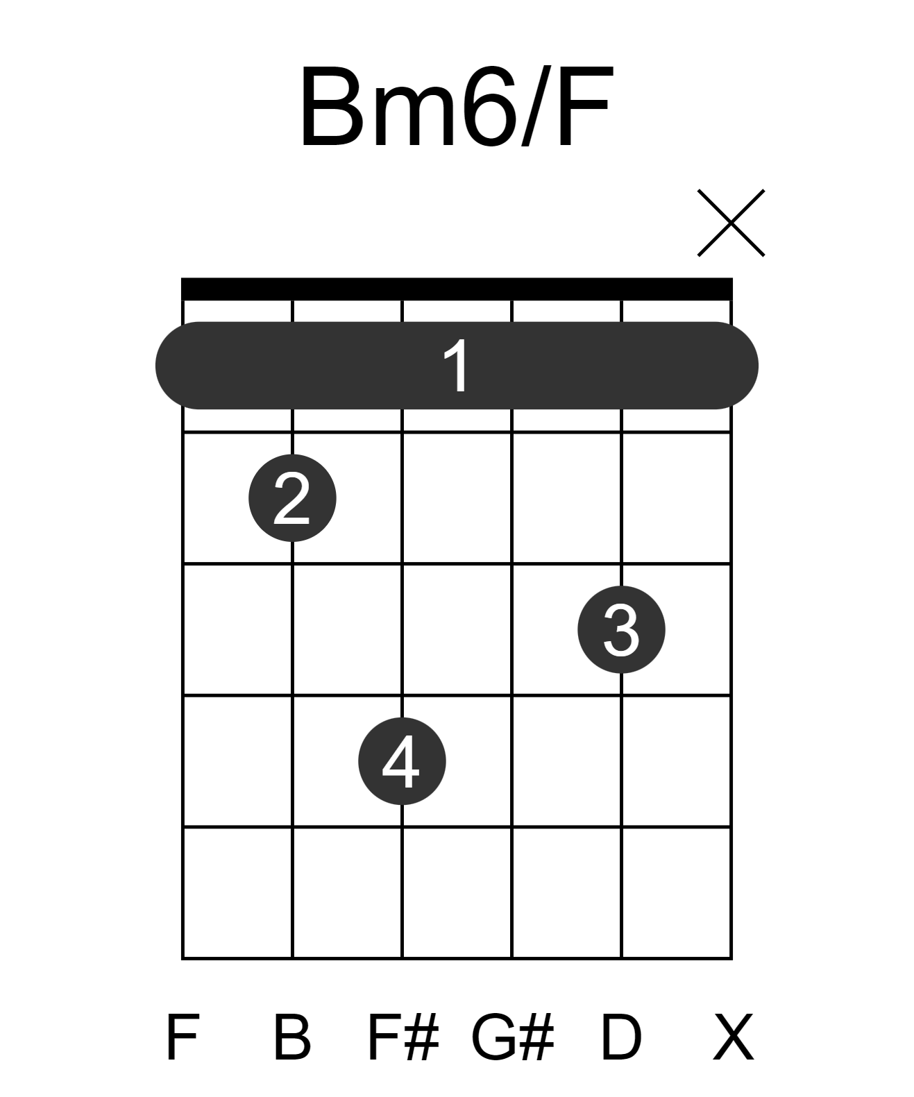 Bm6/F
