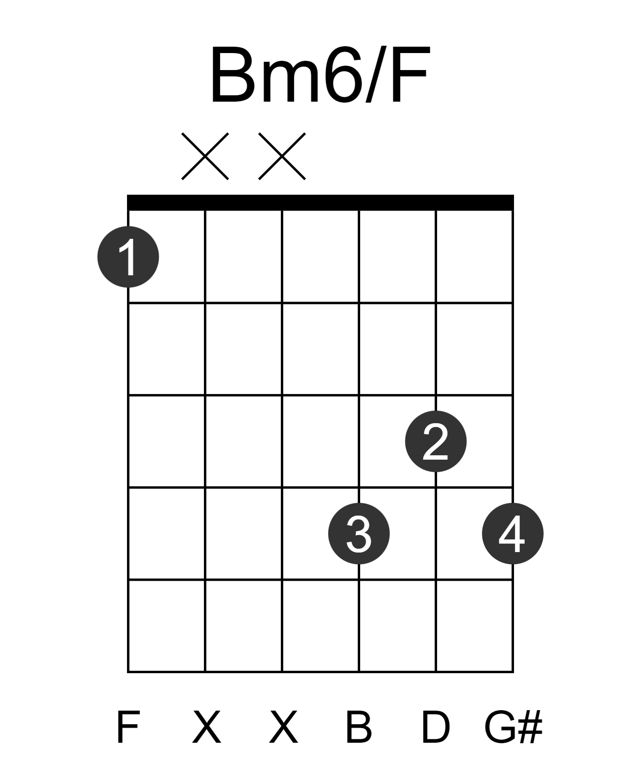 Bm6/F