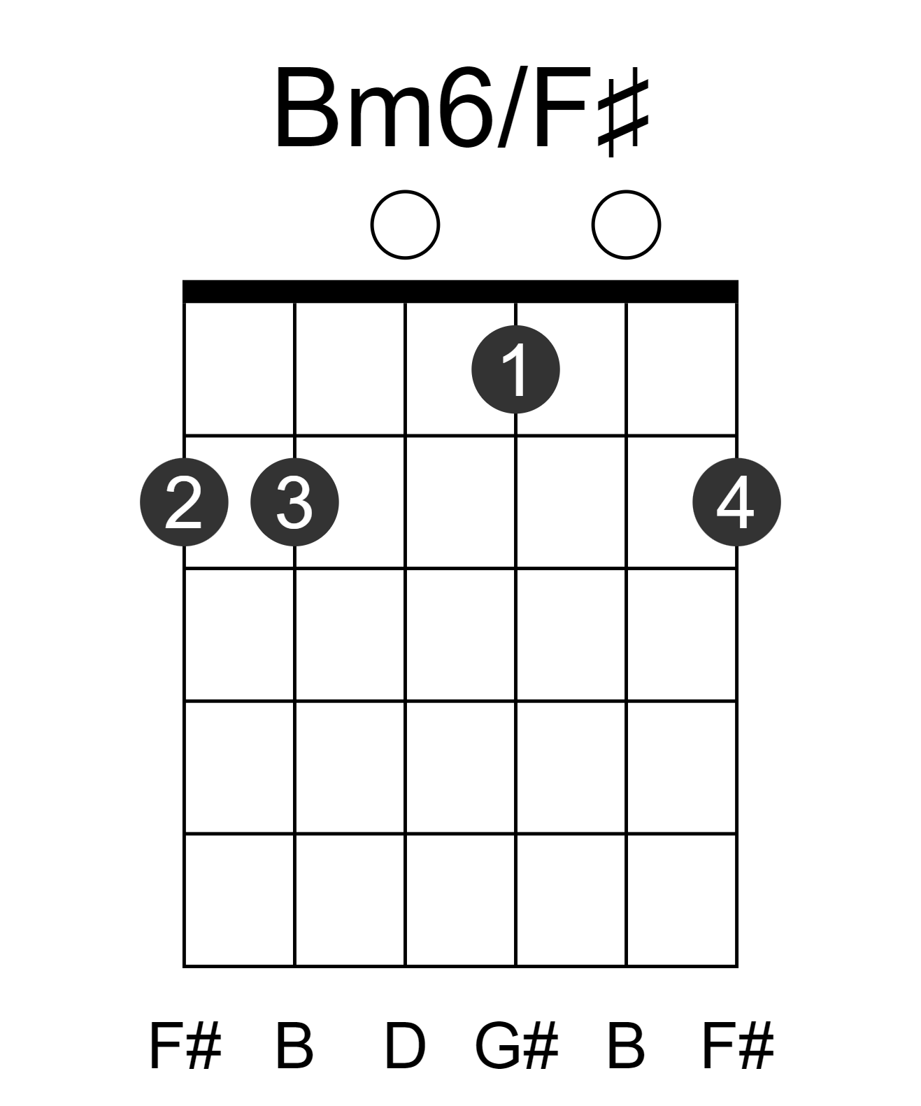 Bm6/F#