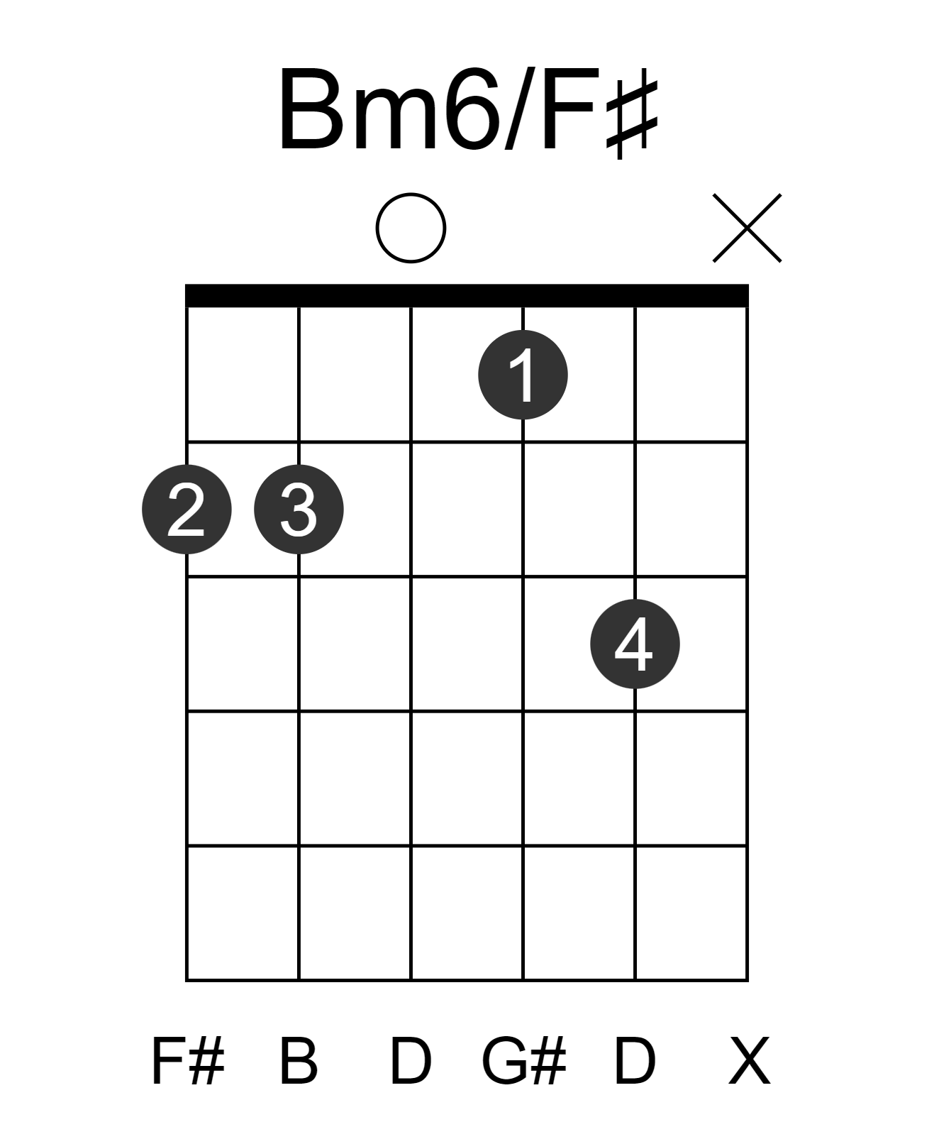 Bm6/F#