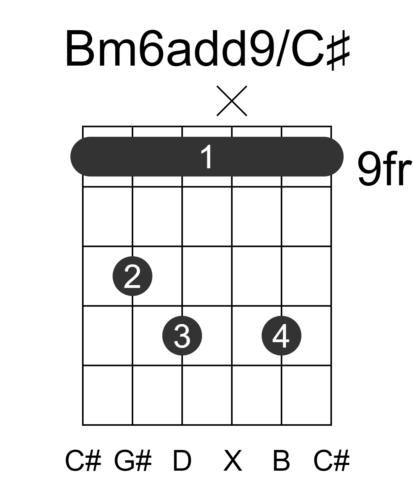 Bm6add9/C#