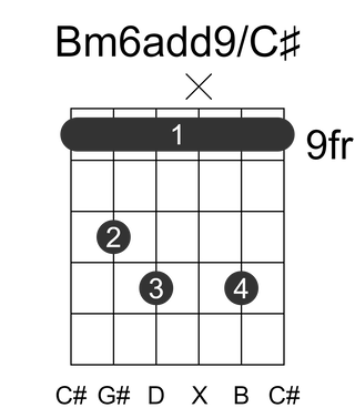 Bm6add9/C#