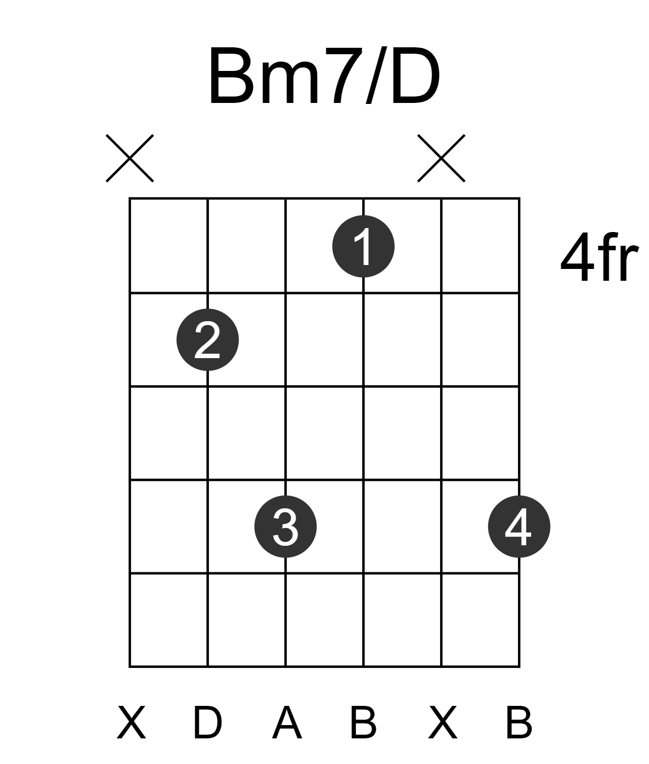 Bm7/D