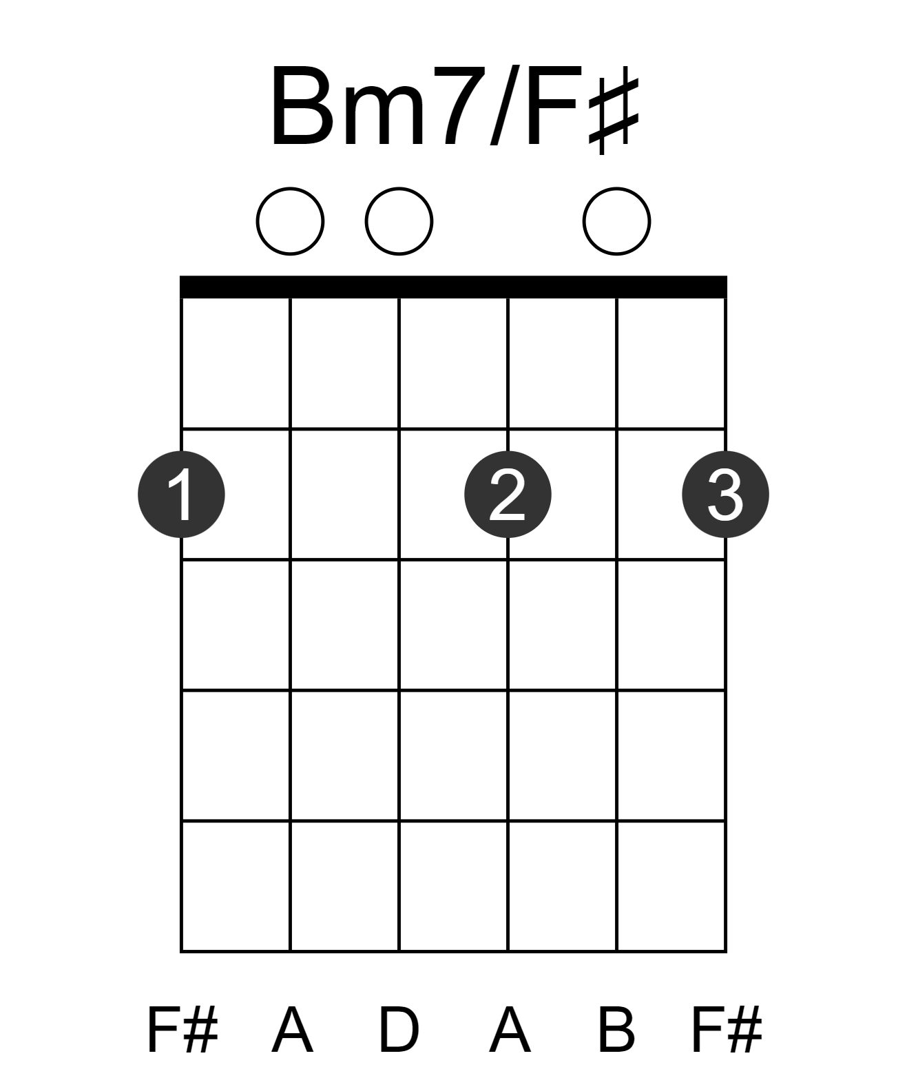 Bm7/F#
