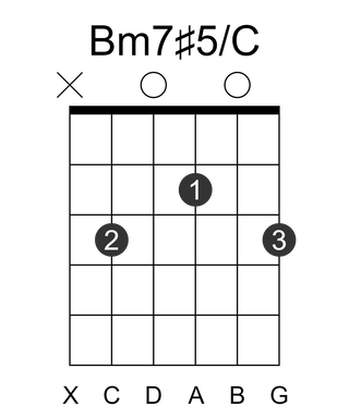 Bm7#5/C
