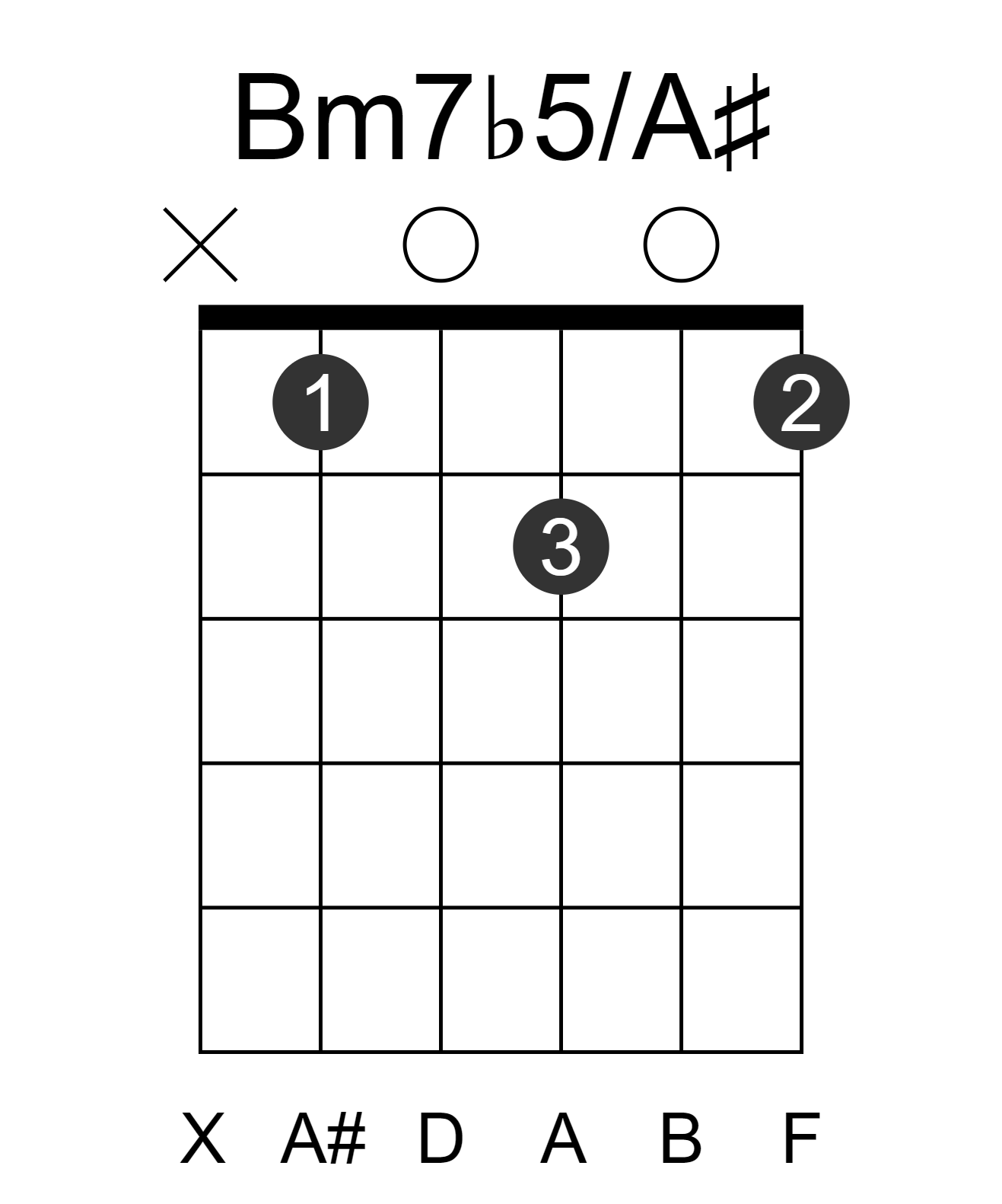 Bm7b5/A#