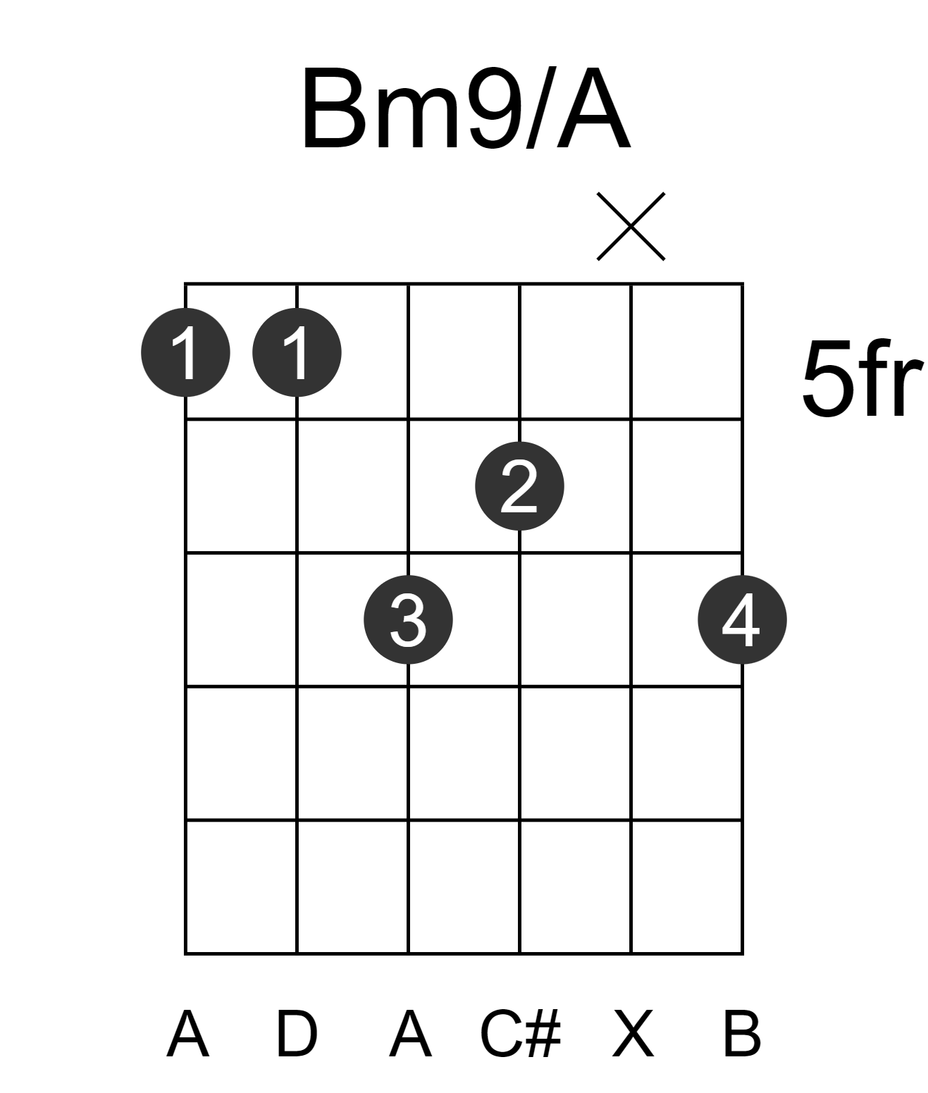 Bm9/A
