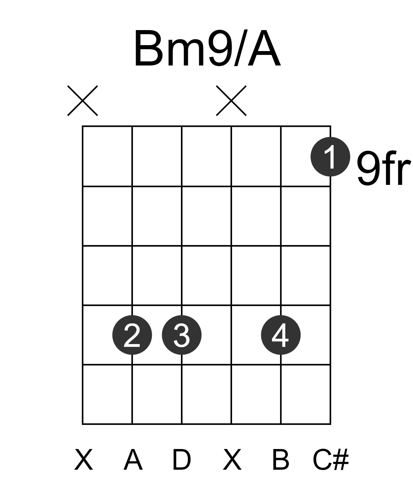 Bm9/A