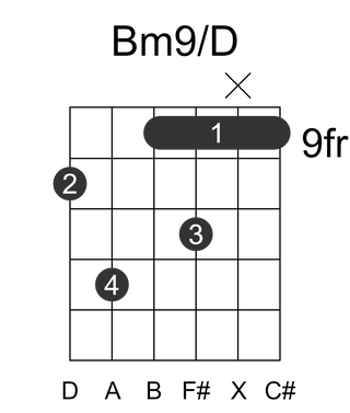 Bm9/D