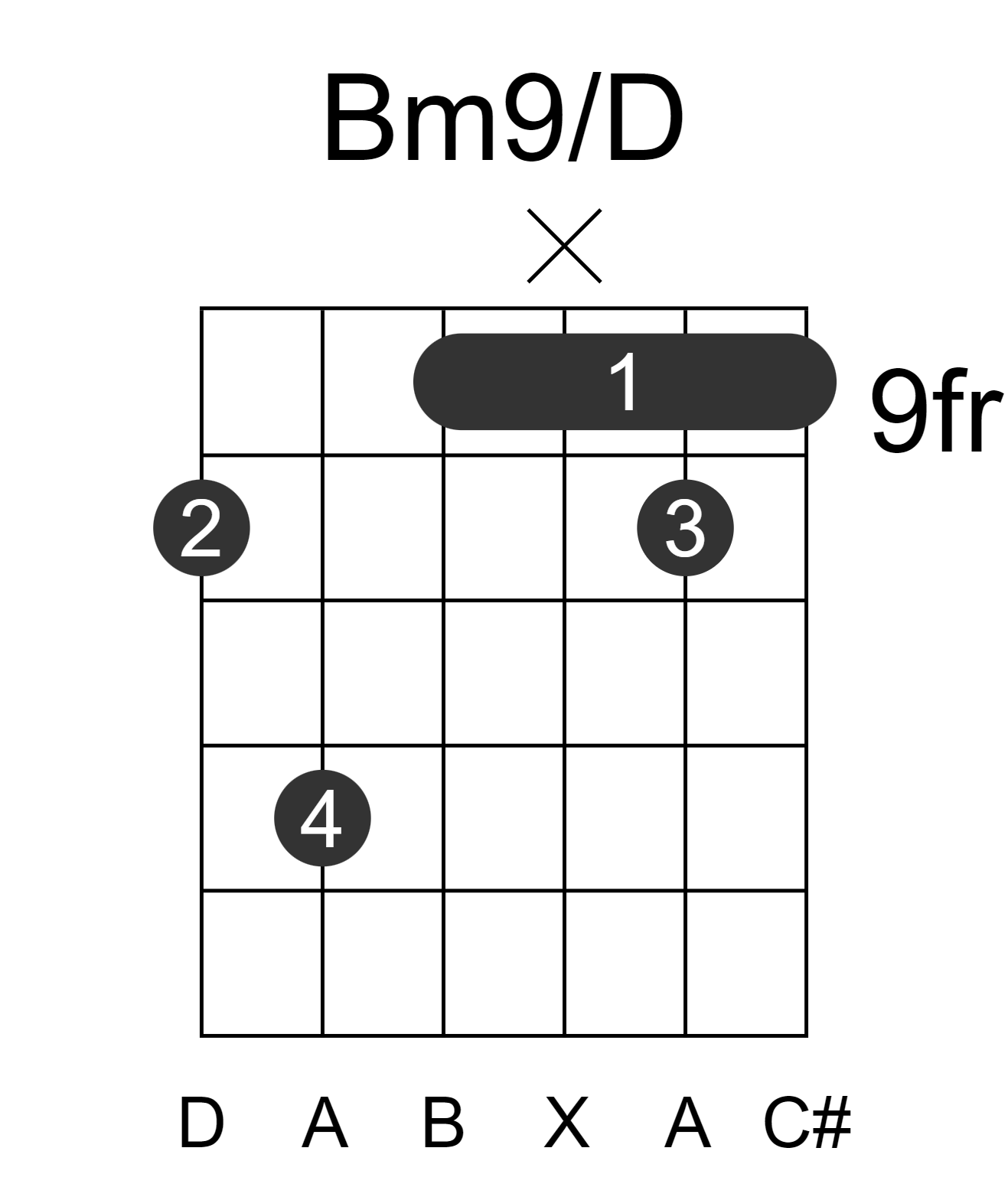 Bm9/D