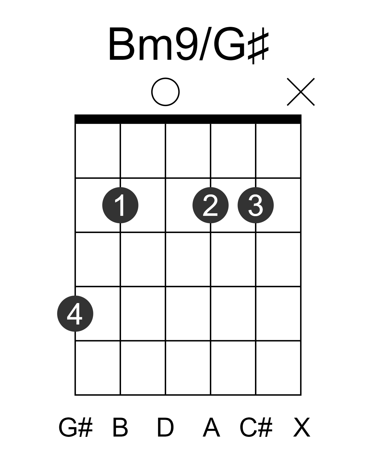 Bm9/G#
