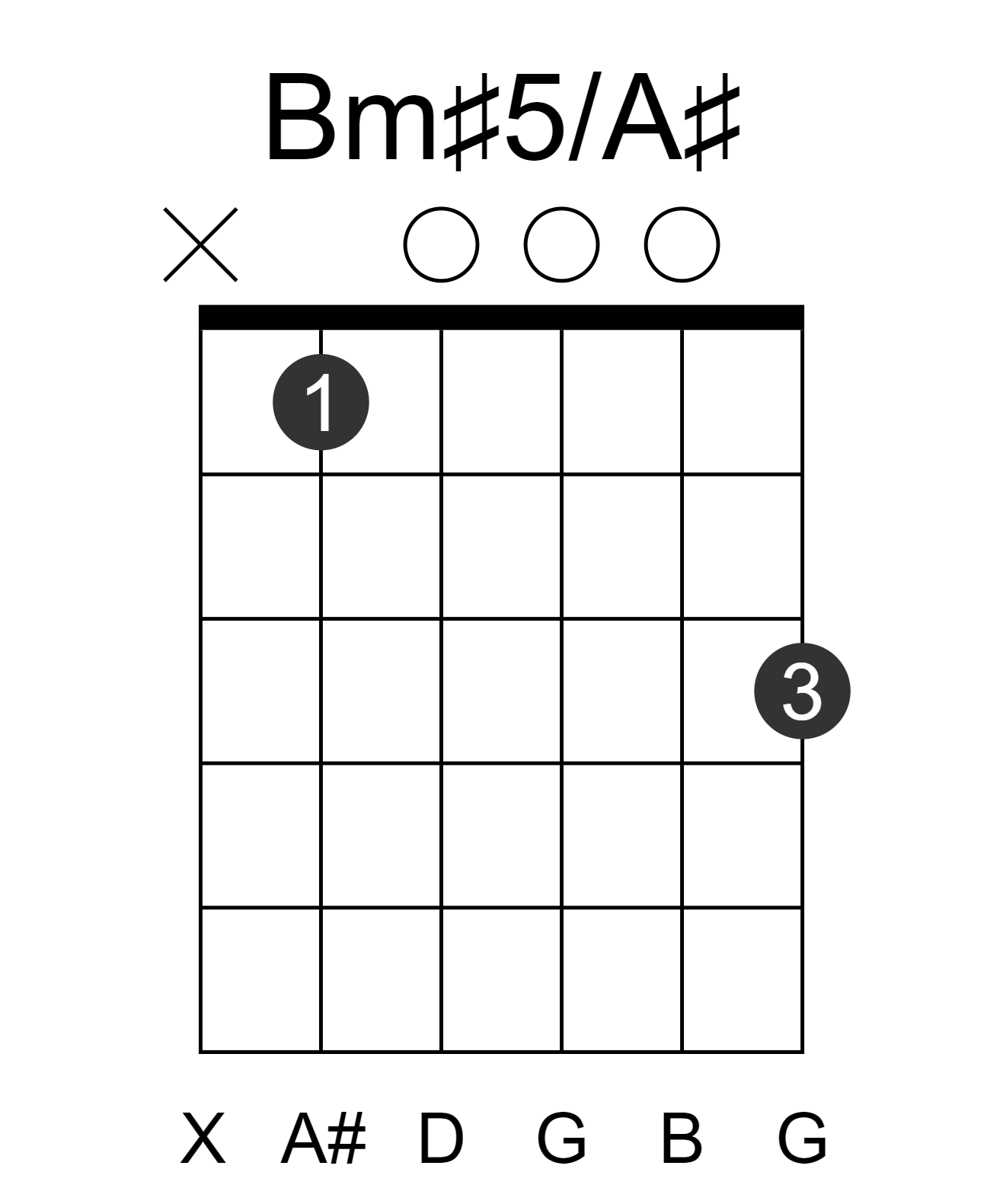Bm#5/A#