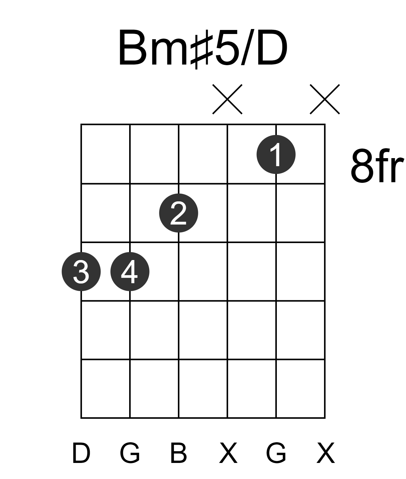 Bm#5/D