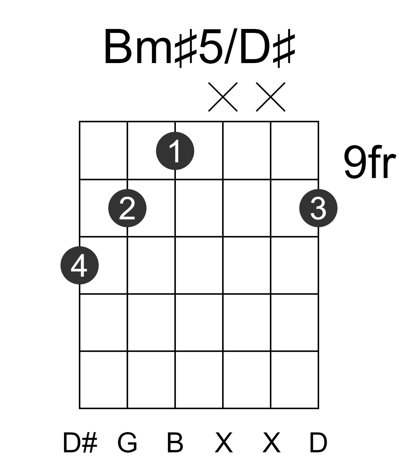 Bm#5/D#