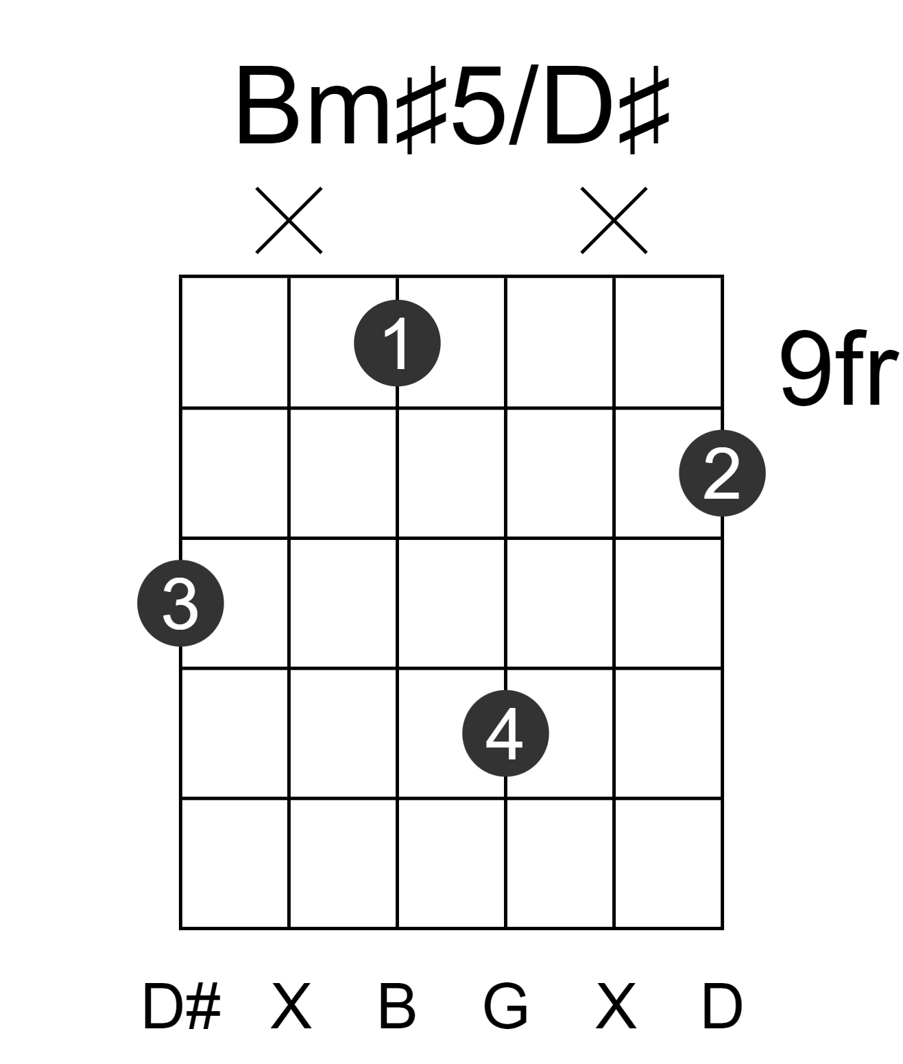 Bm#5/D#