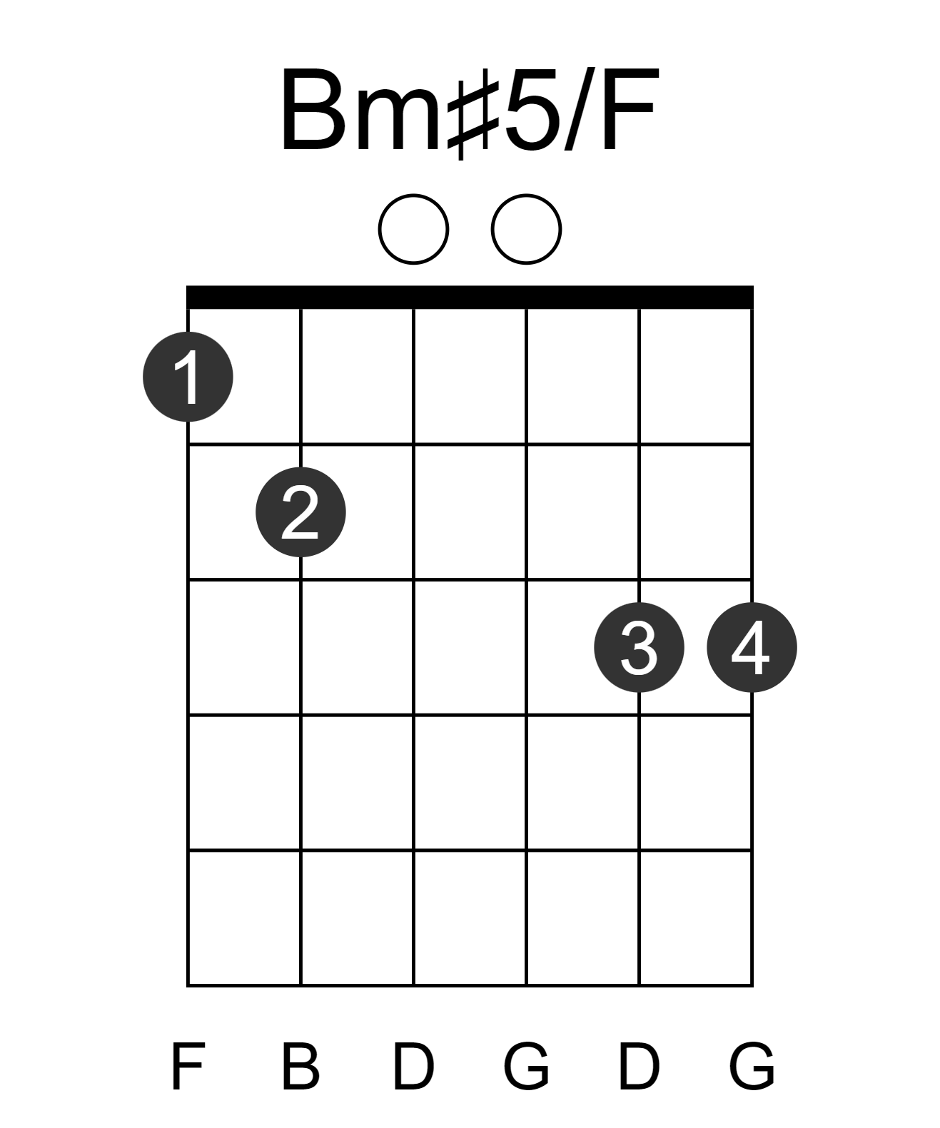 Bm#5/F