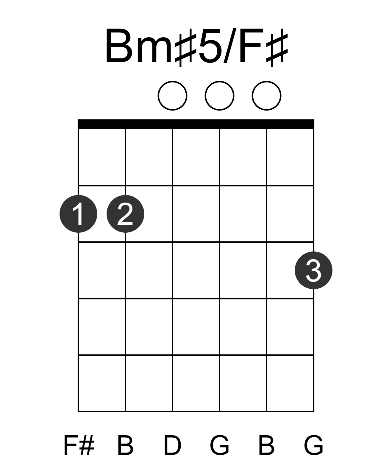 Bm#5/F#