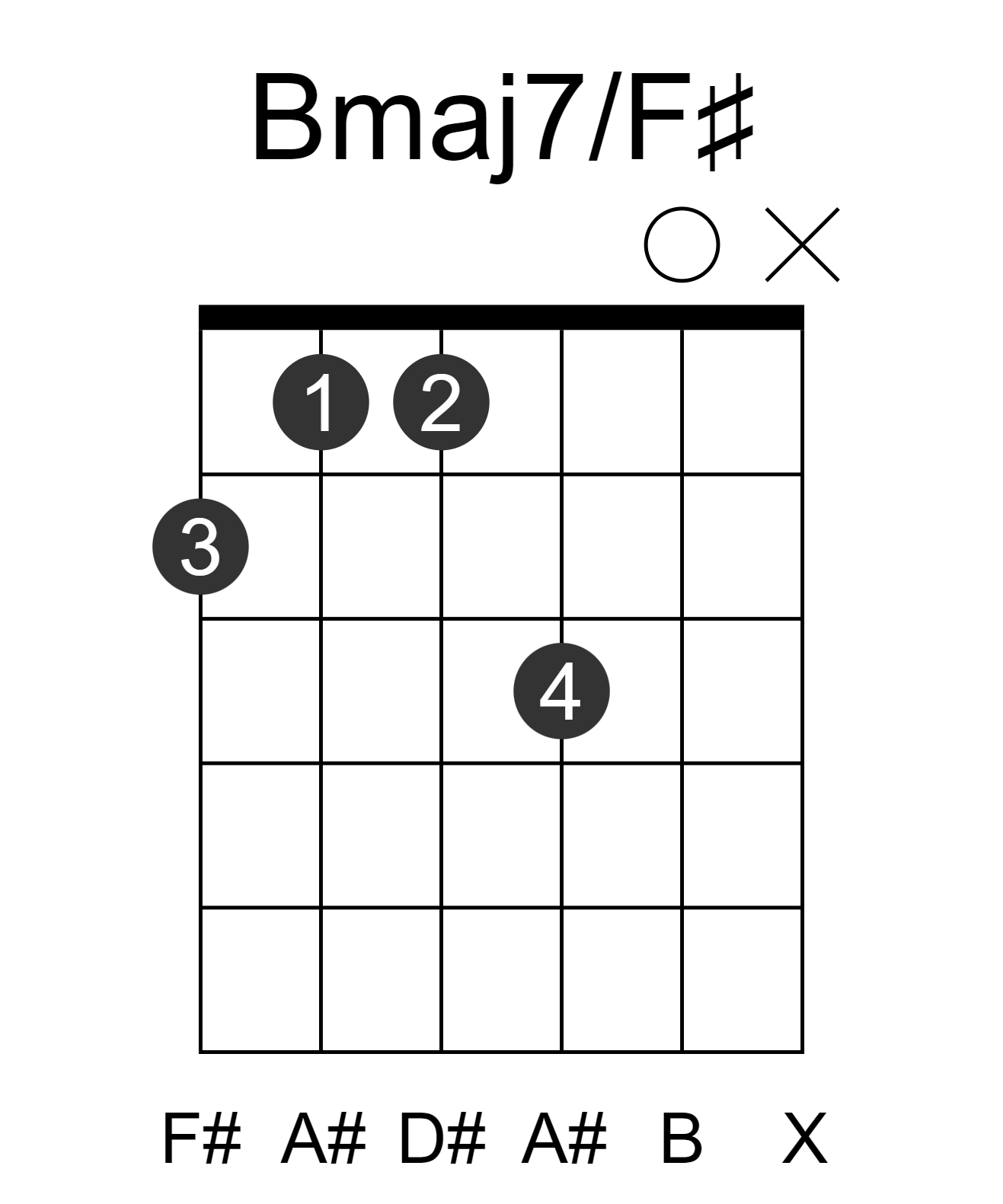 Bmaj7/F#