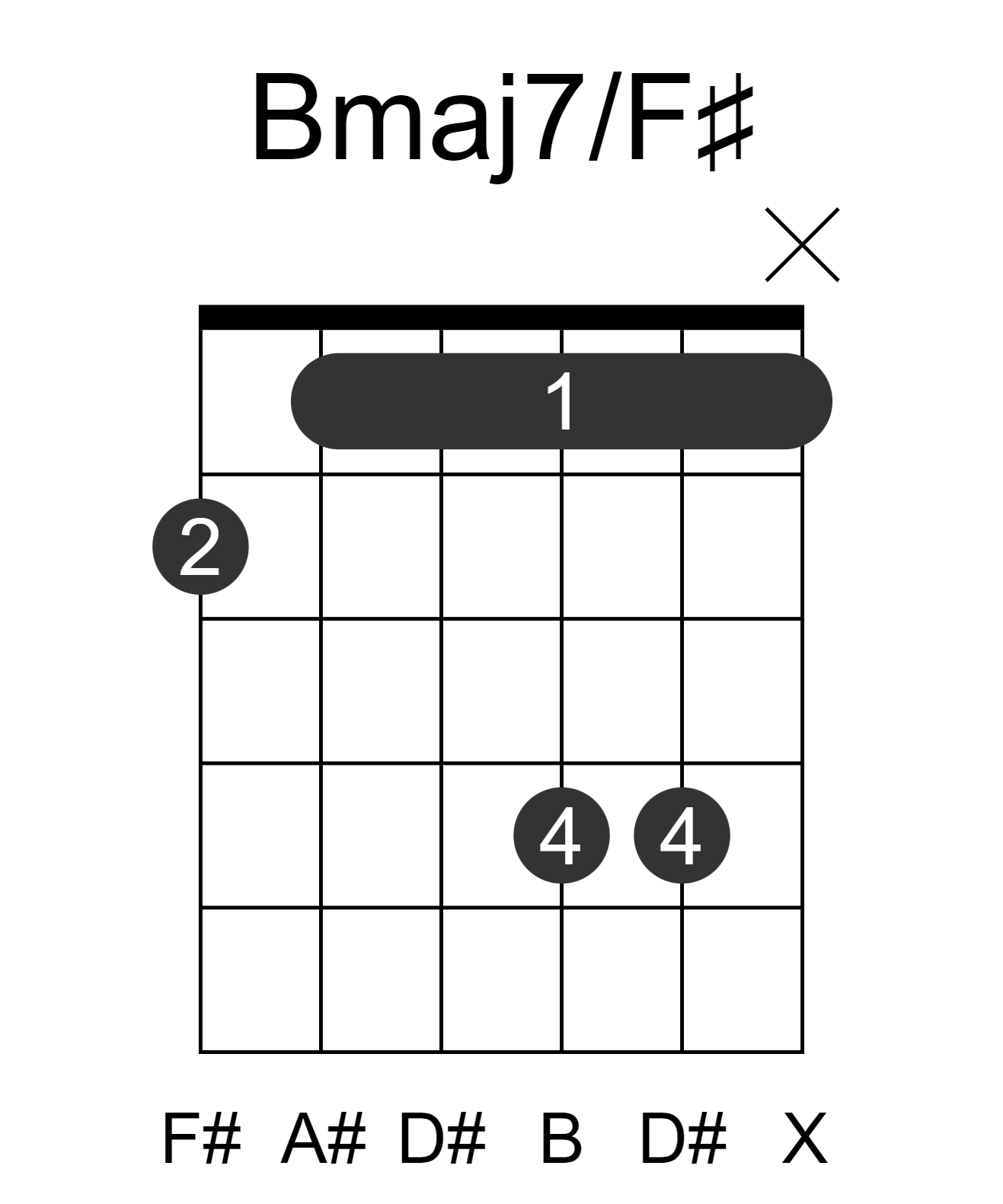 Bmaj7/F#