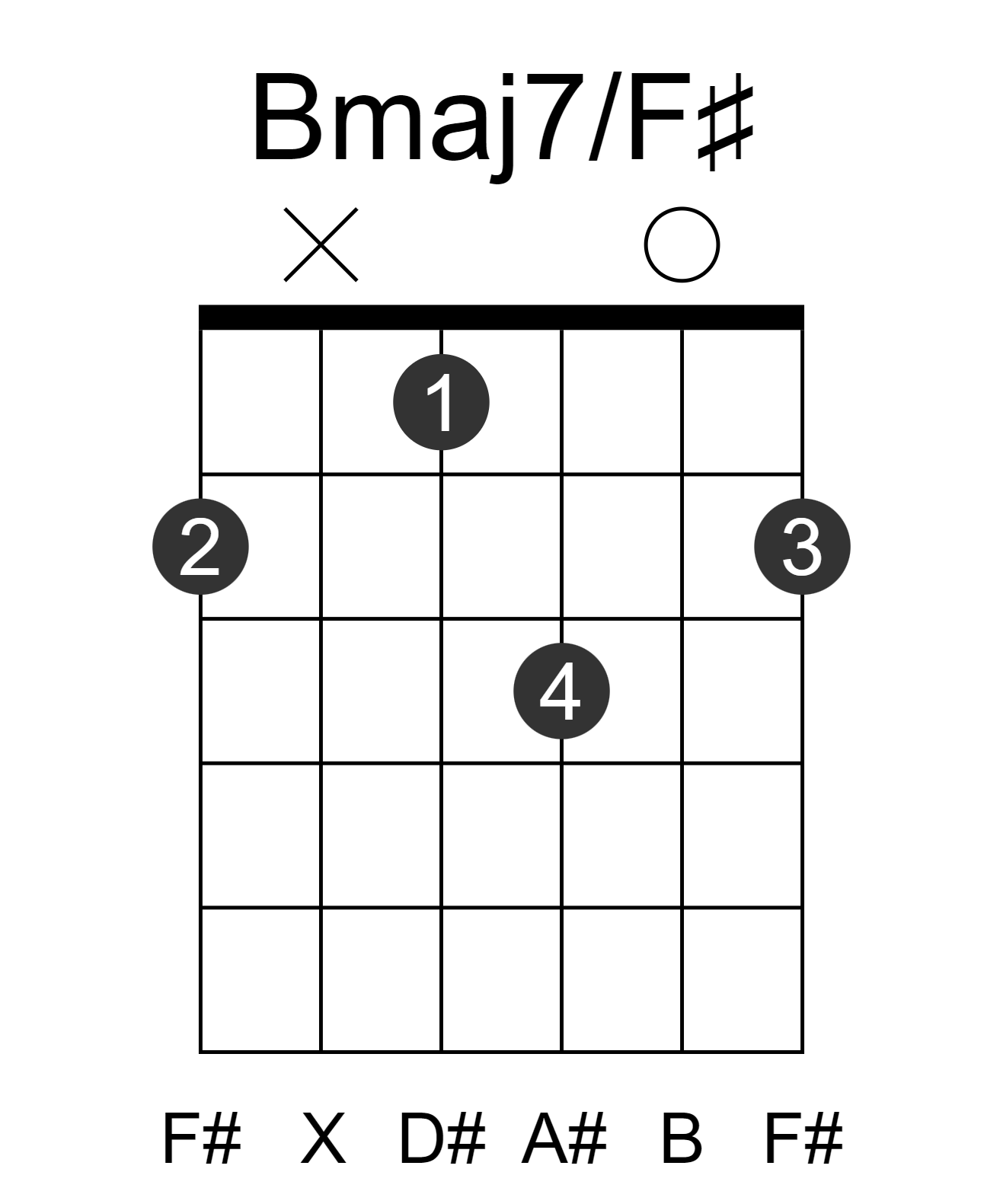 Bmaj7/F#