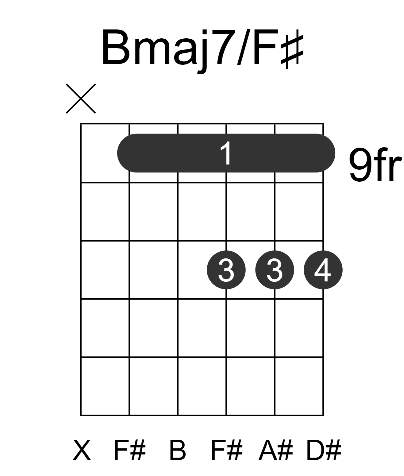 Bmaj7/F#