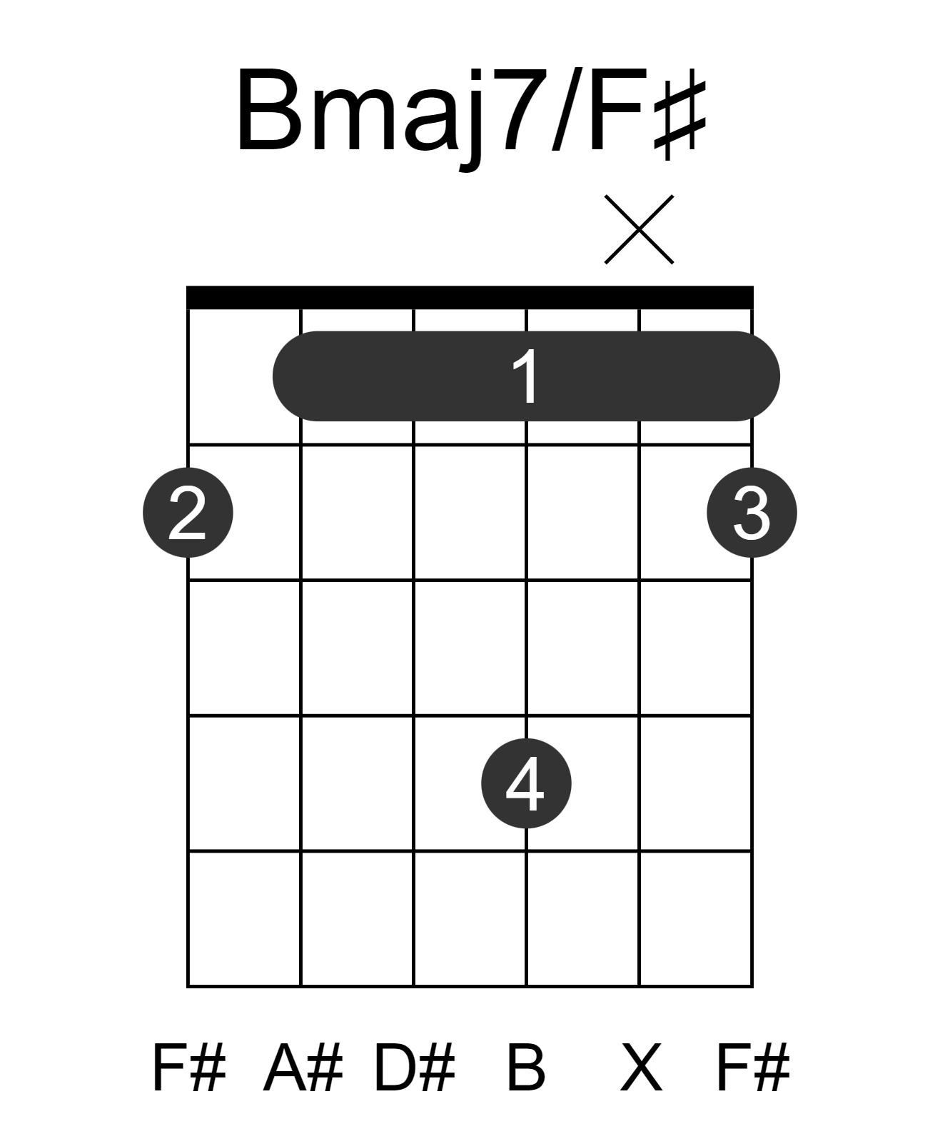 Bmaj7/F#
