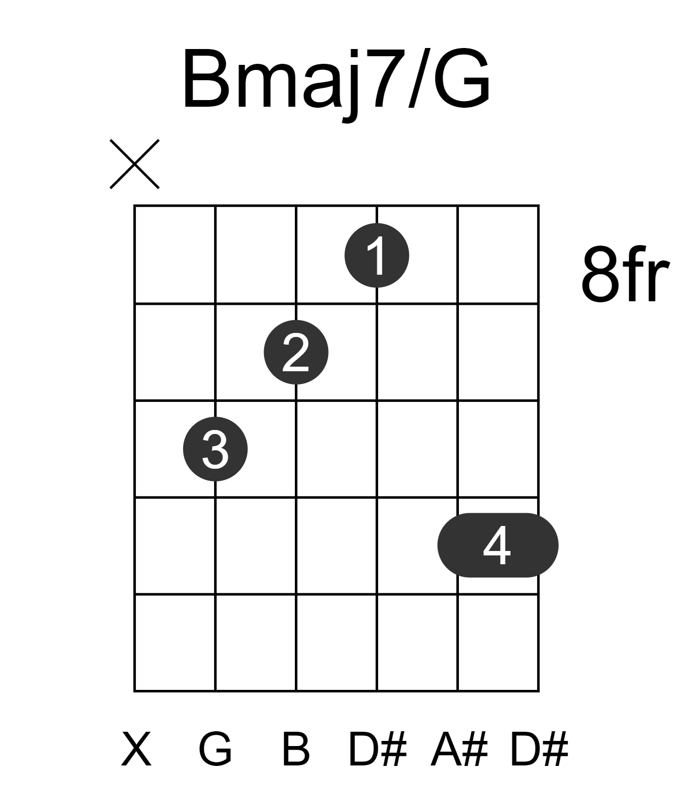 Bmaj7/G