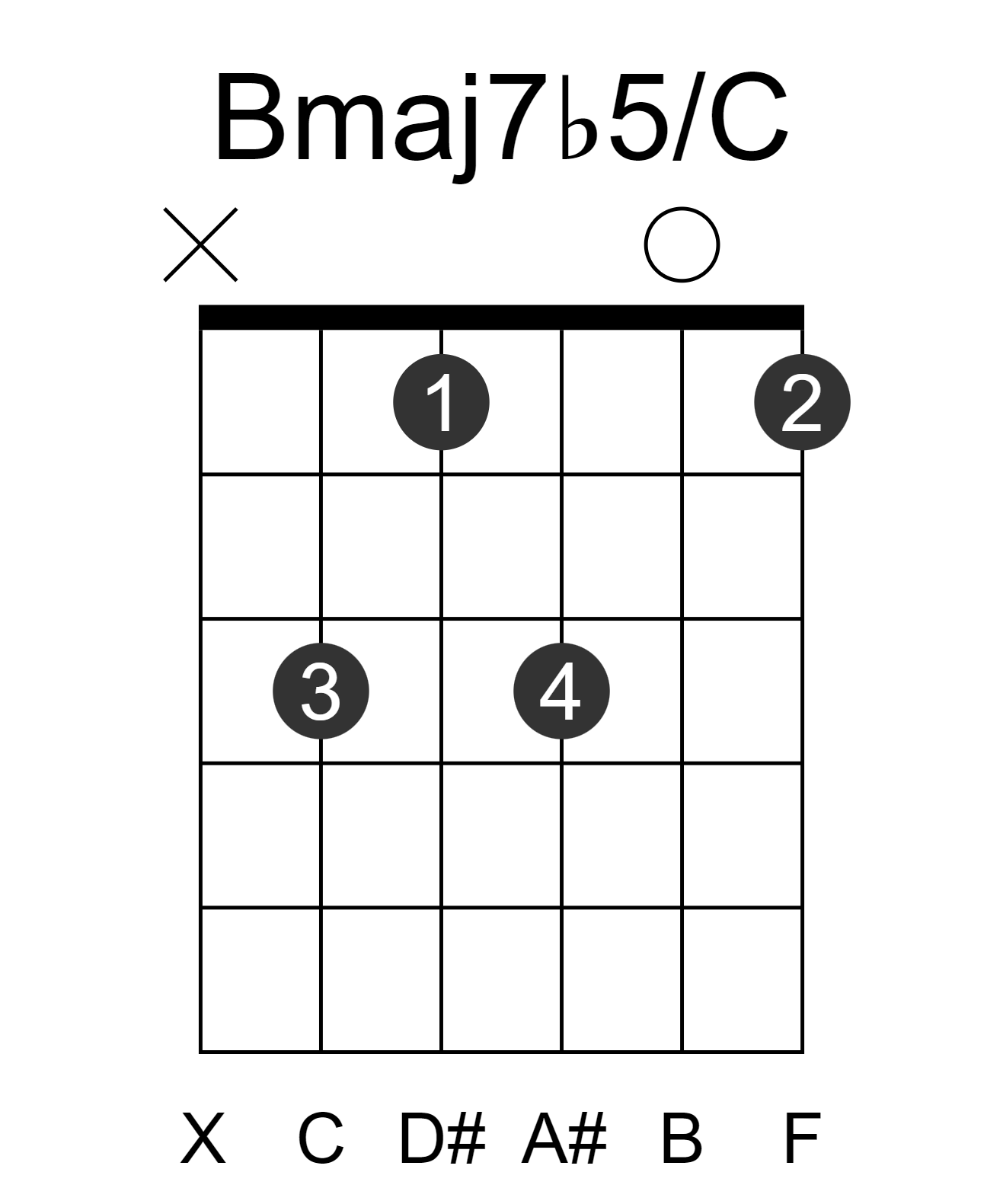Bmaj7b5/C