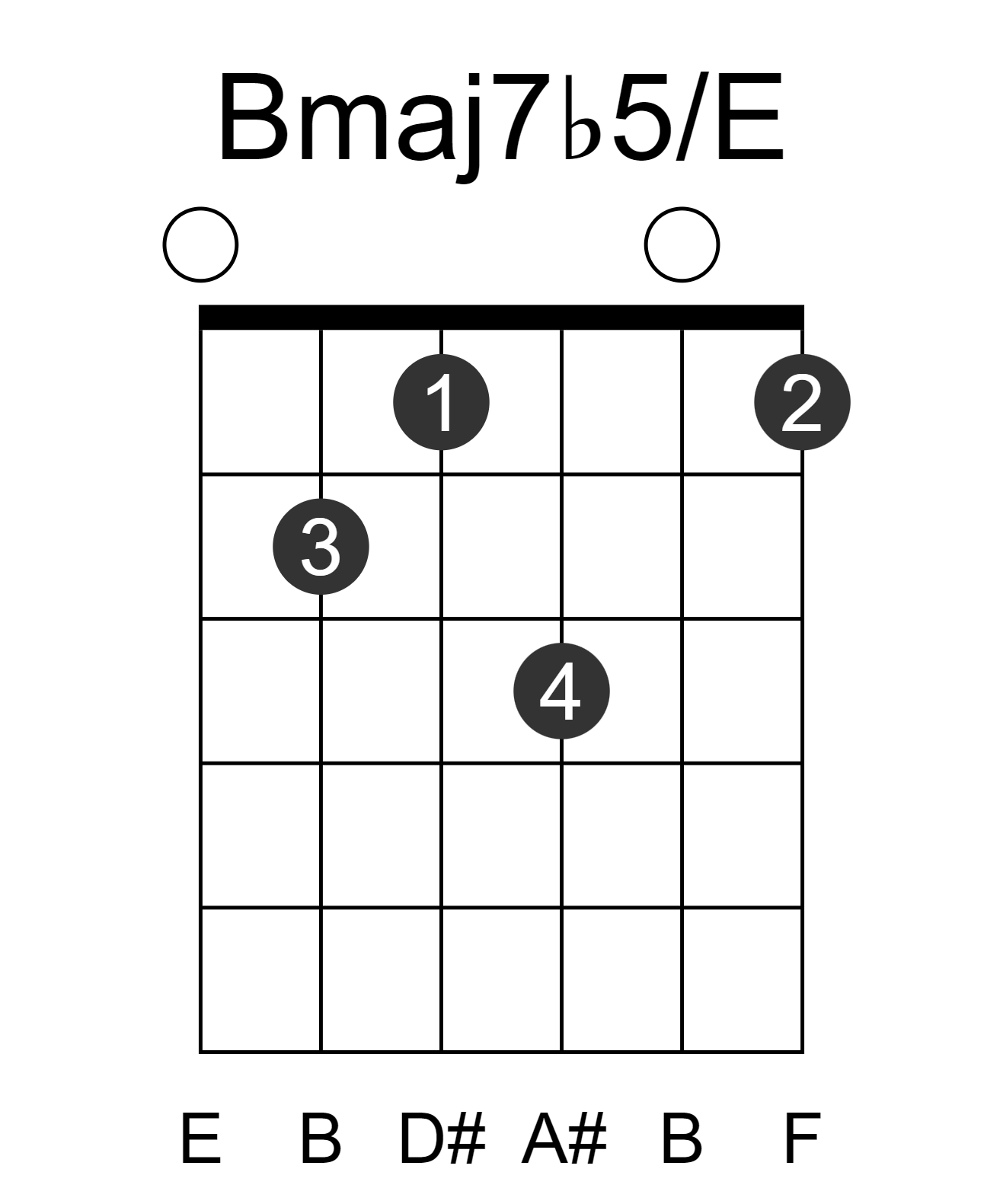 Bmaj7b5/E