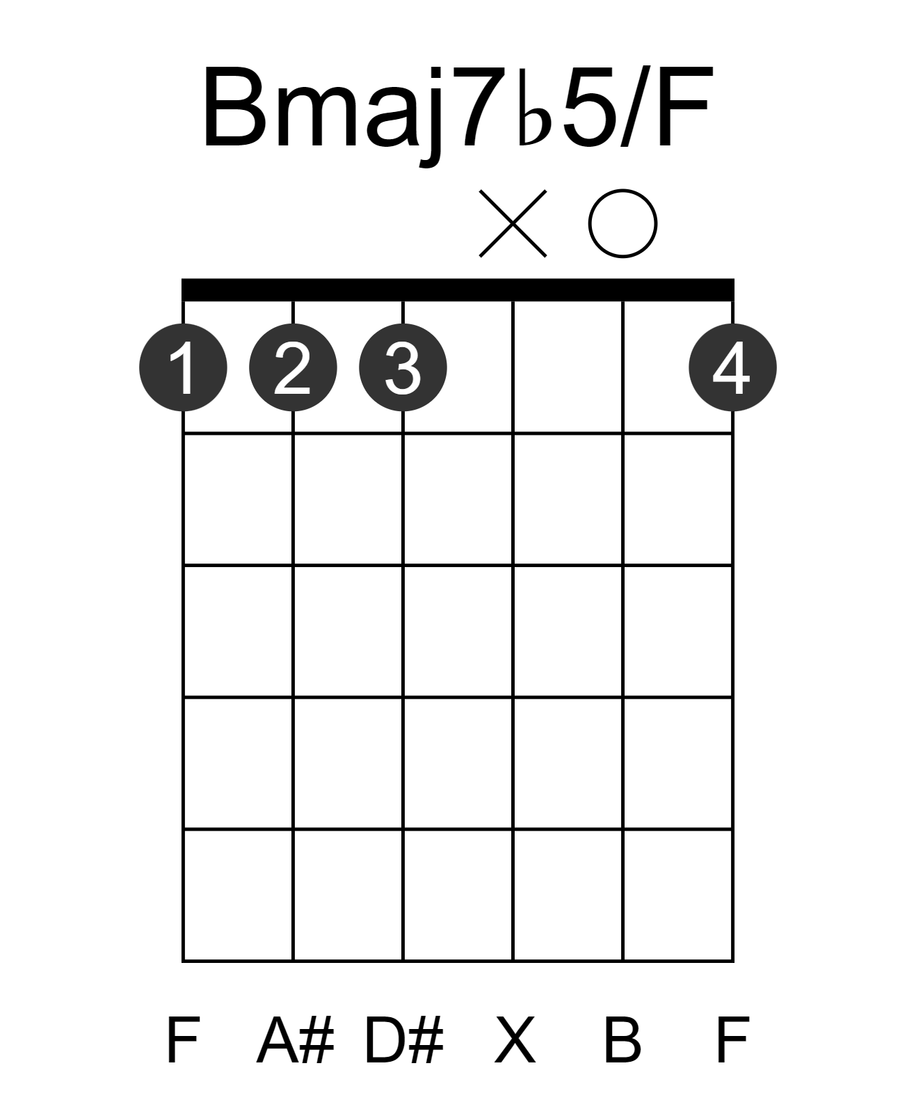 Bmaj7b5/F