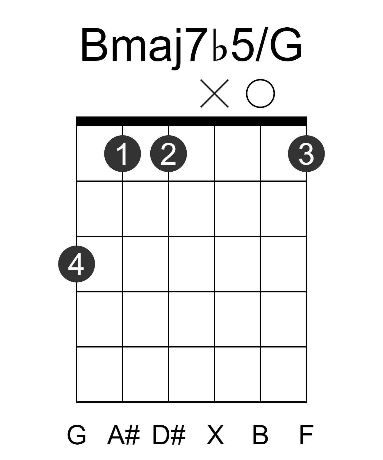 Bmaj7b5/G