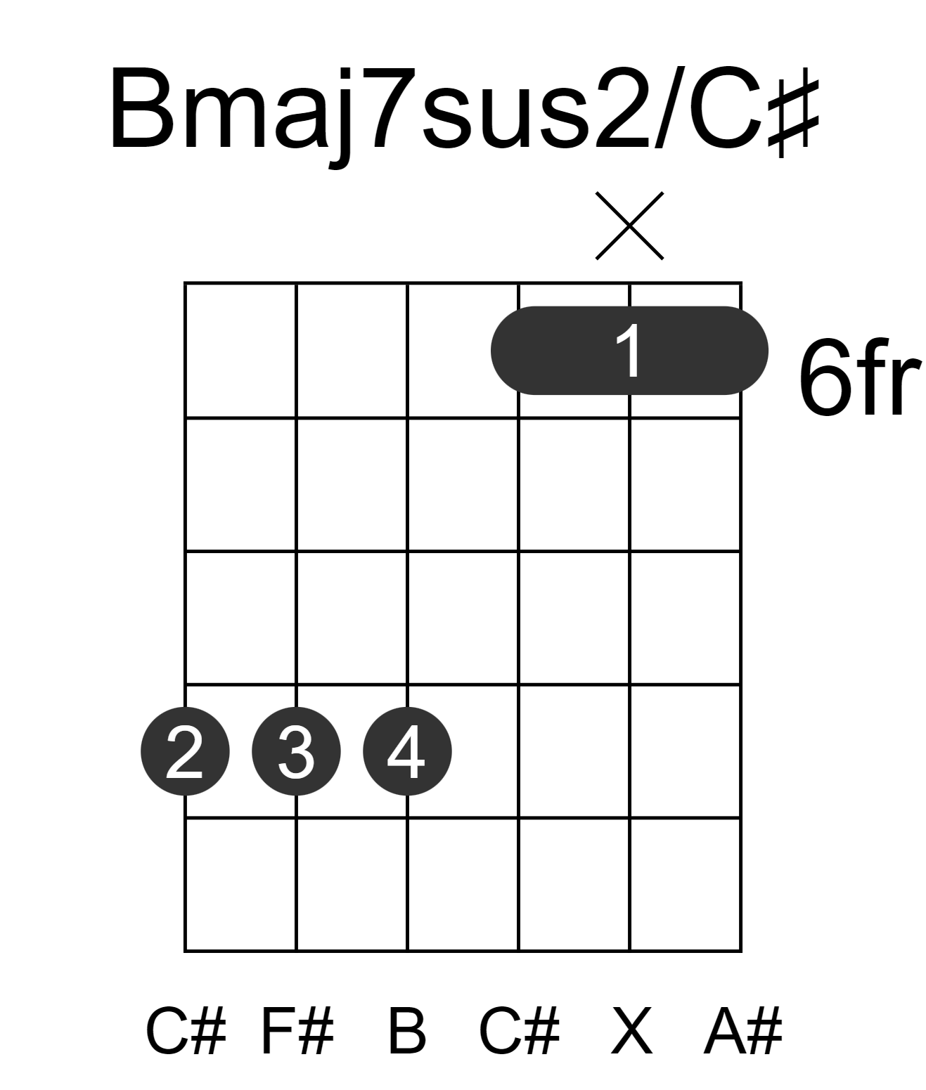 Bmaj7sus2/C#
