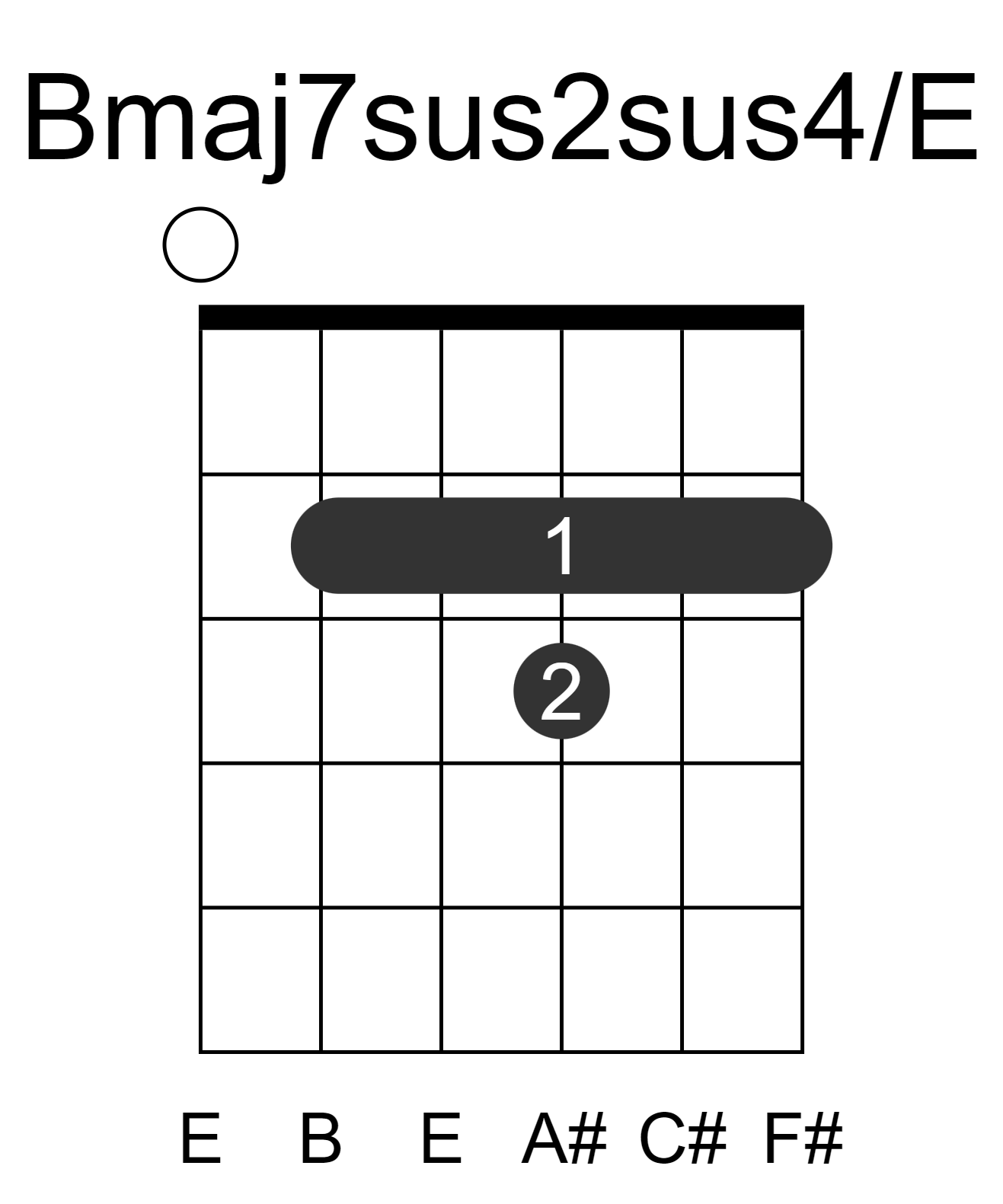 Bmaj7sus2sus4/E