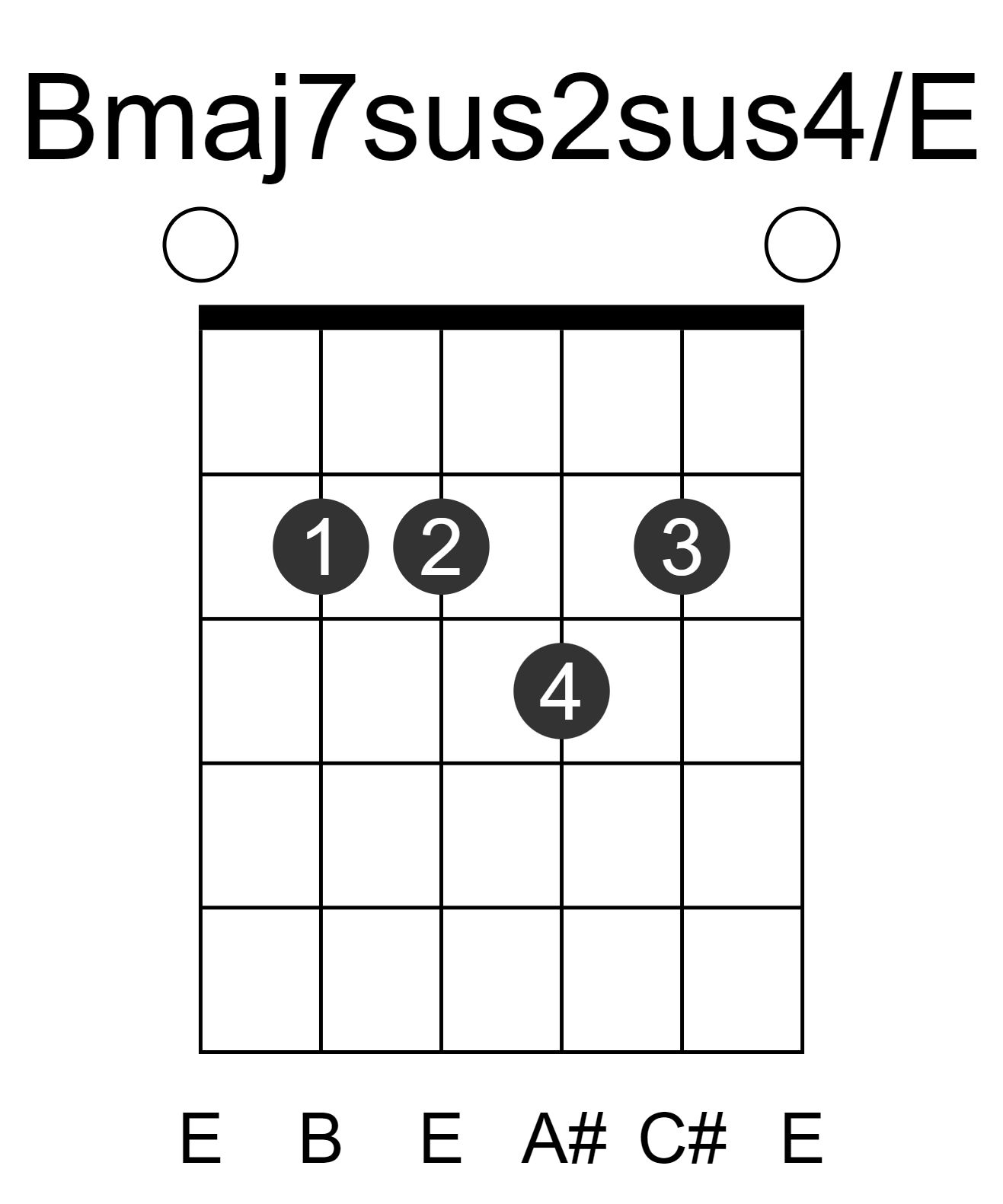 Bmaj7sus2sus4/E