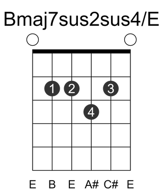 Bmaj7sus2sus4/E
