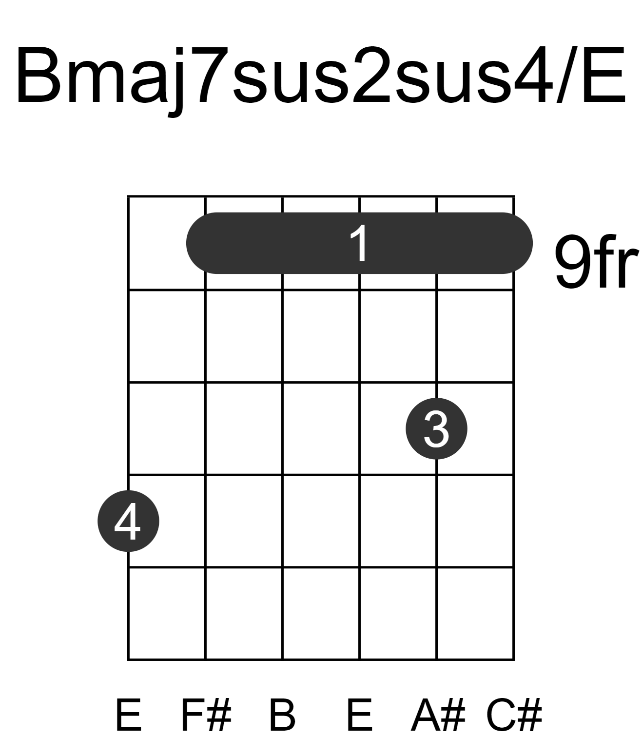 Bmaj7sus2sus4/E