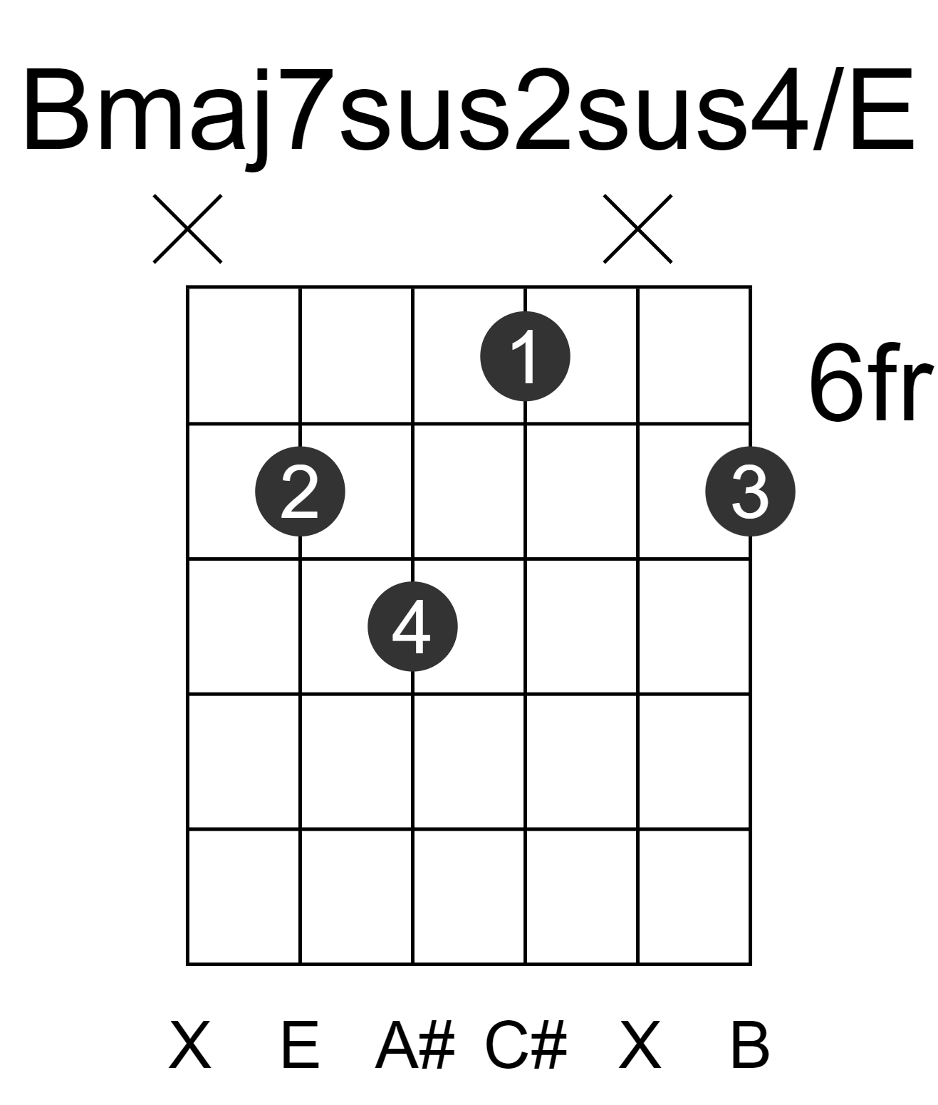 Bmaj7sus2sus4/E