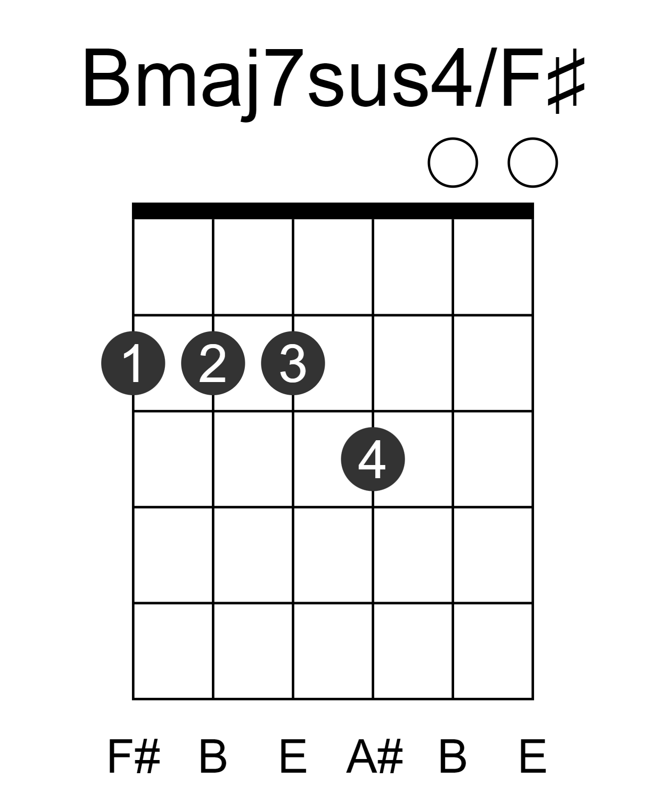 Bmaj7sus4/F#