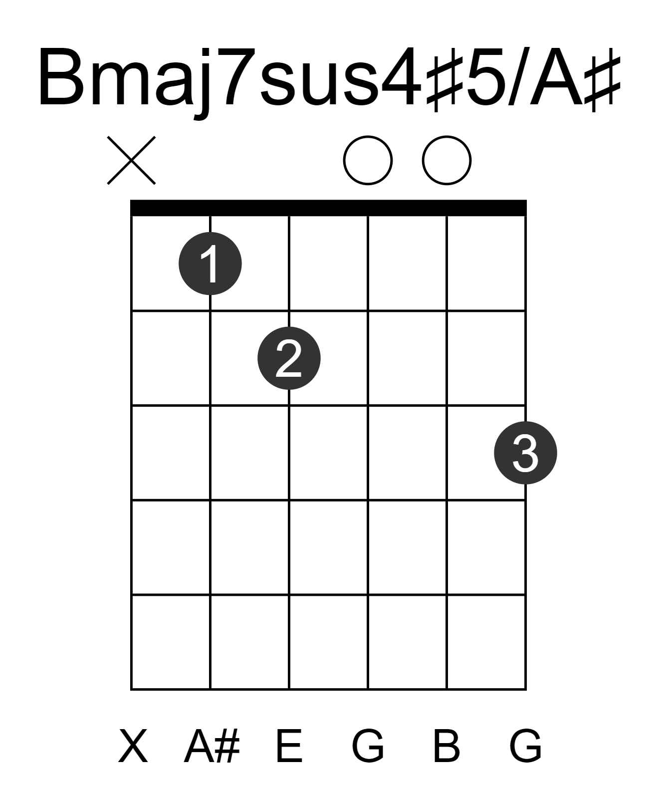 Bmaj7sus4#5/A#