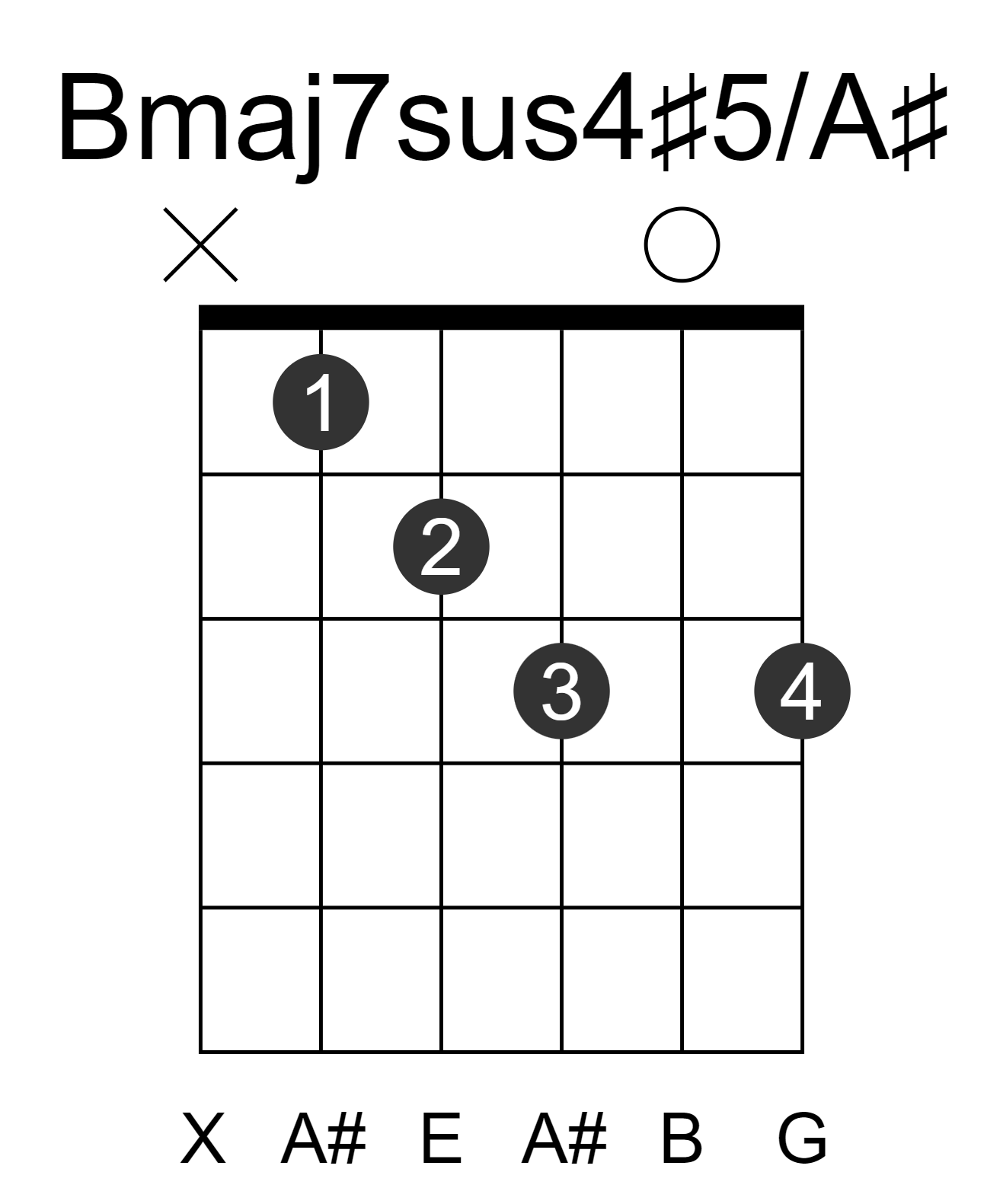 Bmaj7sus4#5/A#
