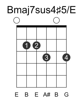 Bmaj7sus4#5/E