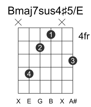 Bmaj7sus4#5/E