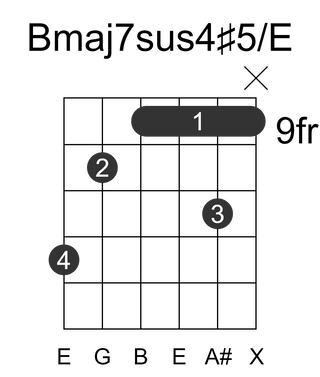 Bmaj7sus4#5/E