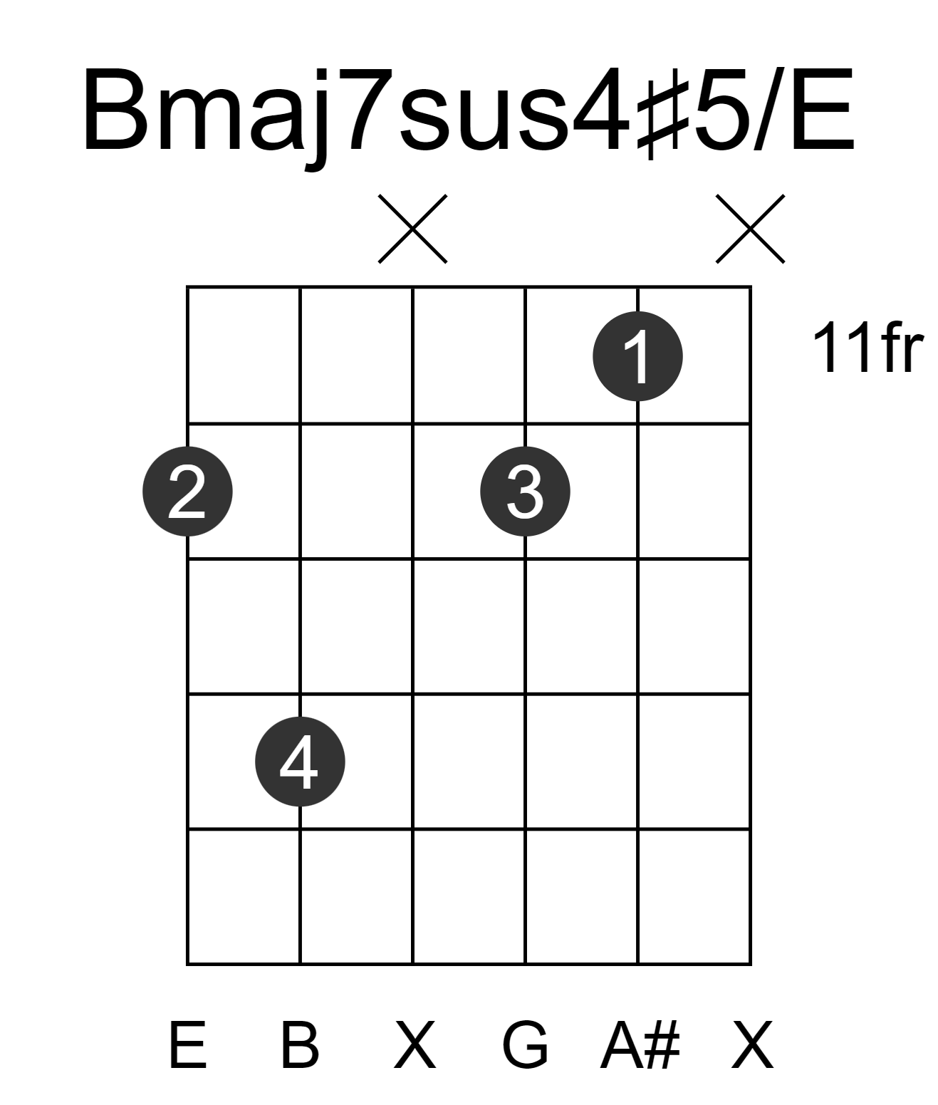 Bmaj7sus4#5/E